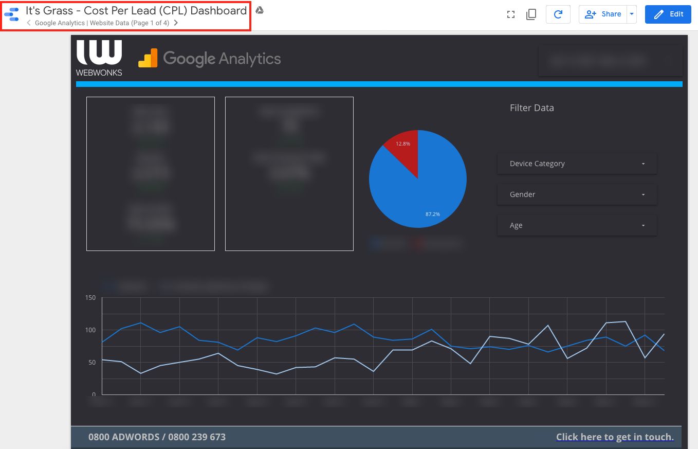 About Cost Per Lead Dashboard