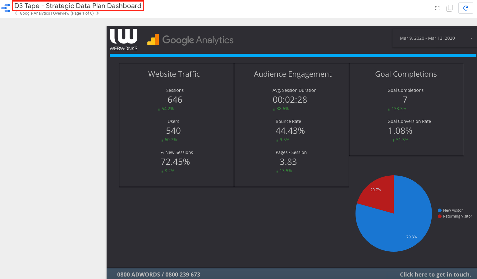 About Online Health Monitor Dashboard