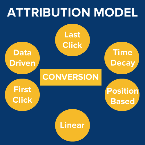 Different types of attribution models v2
