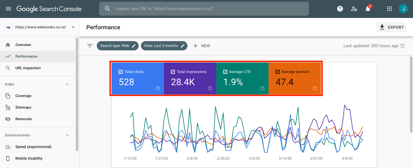 How Users Interact With Your Results