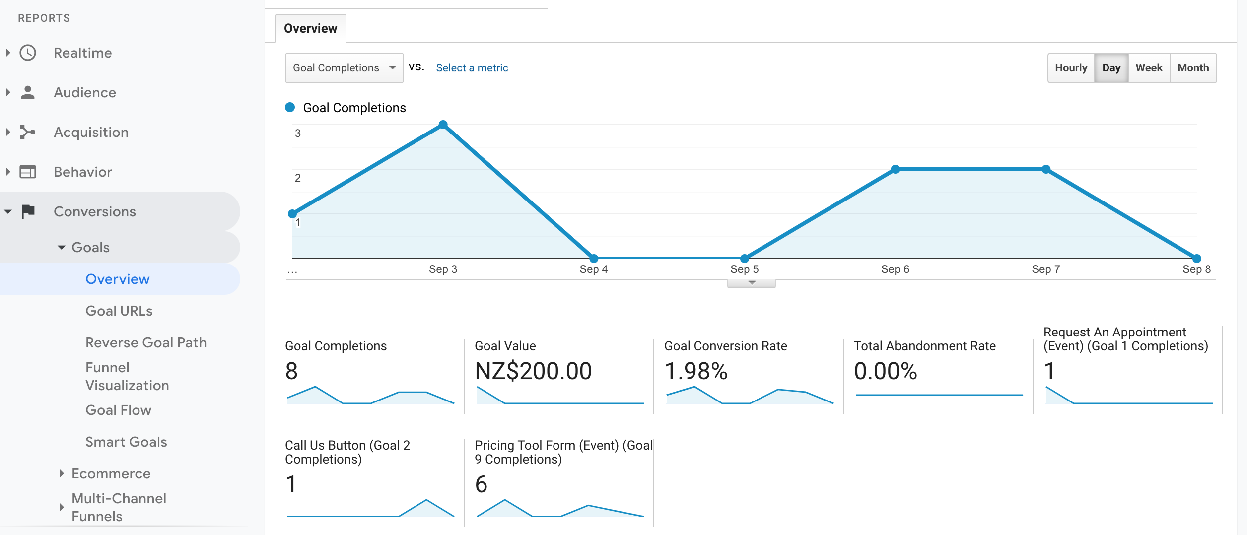 What Is A Goal Or Conversion In Google Analytics
