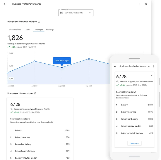 gmb data